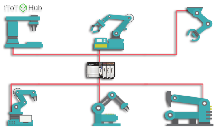 Controle centralizado