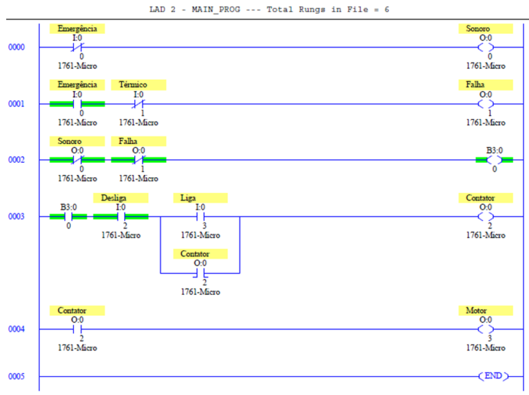 Monitoramento em tempo real de uma lógica Ladder de CLP