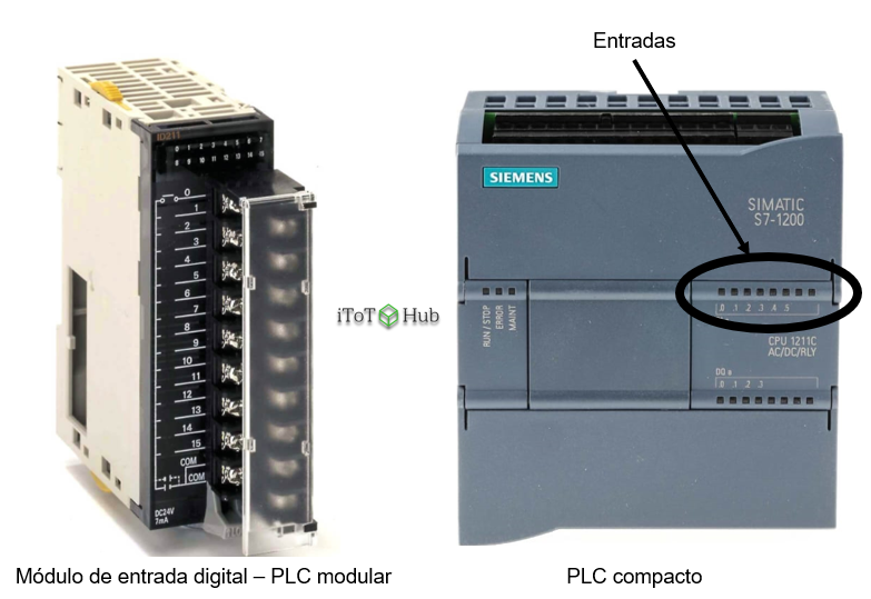 Módulos de entradas digitais de um CLP