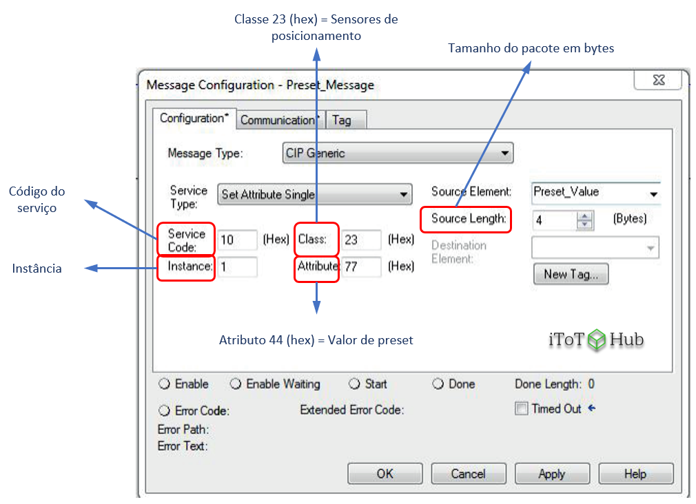 Escrevendo via comunicação explícita um preset em um encoder Ethernet/IP