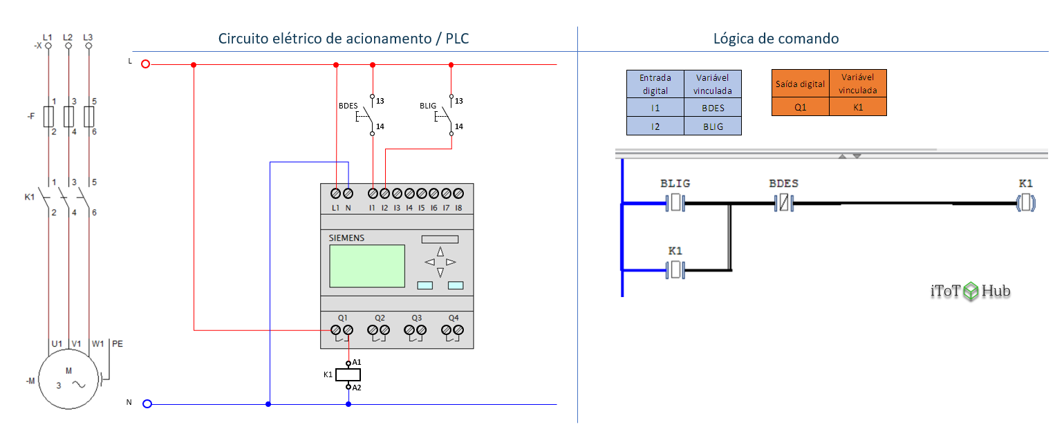 Interligação e lógica de partida direta com botão desliga de campo (BDES) configurado como normal aberto (NA)