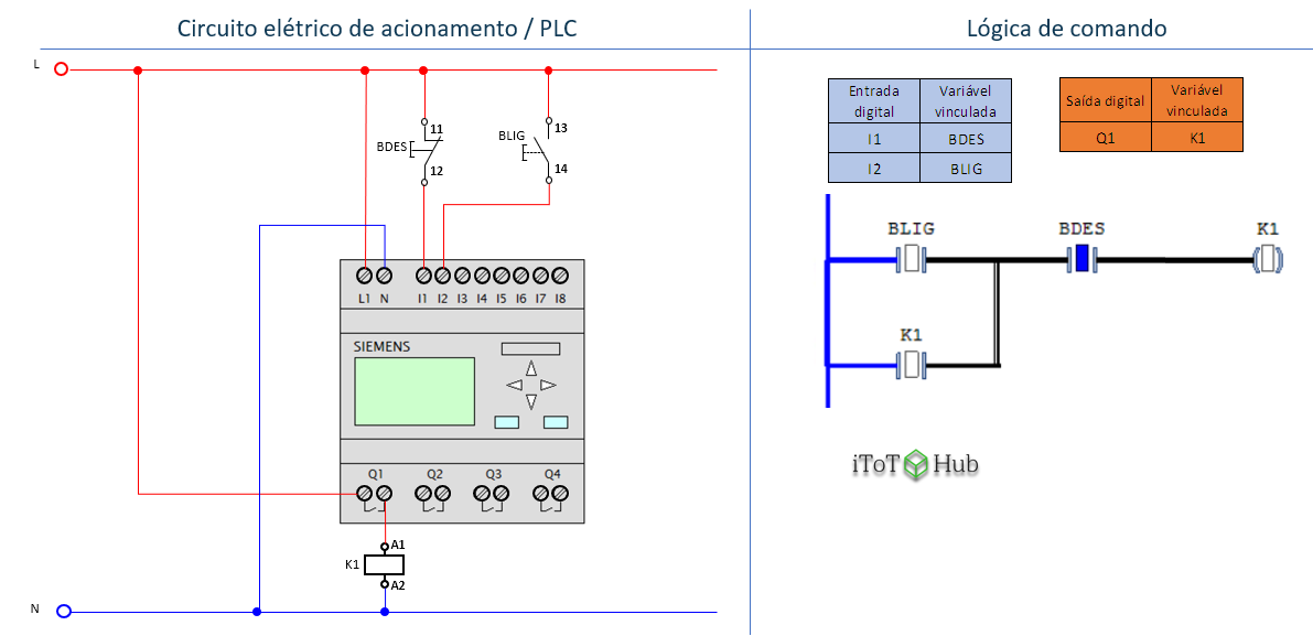 Interligação e lógica de PLC de partida direta com botão desliga de campo (BDES) configurado como normal fechado (NF)